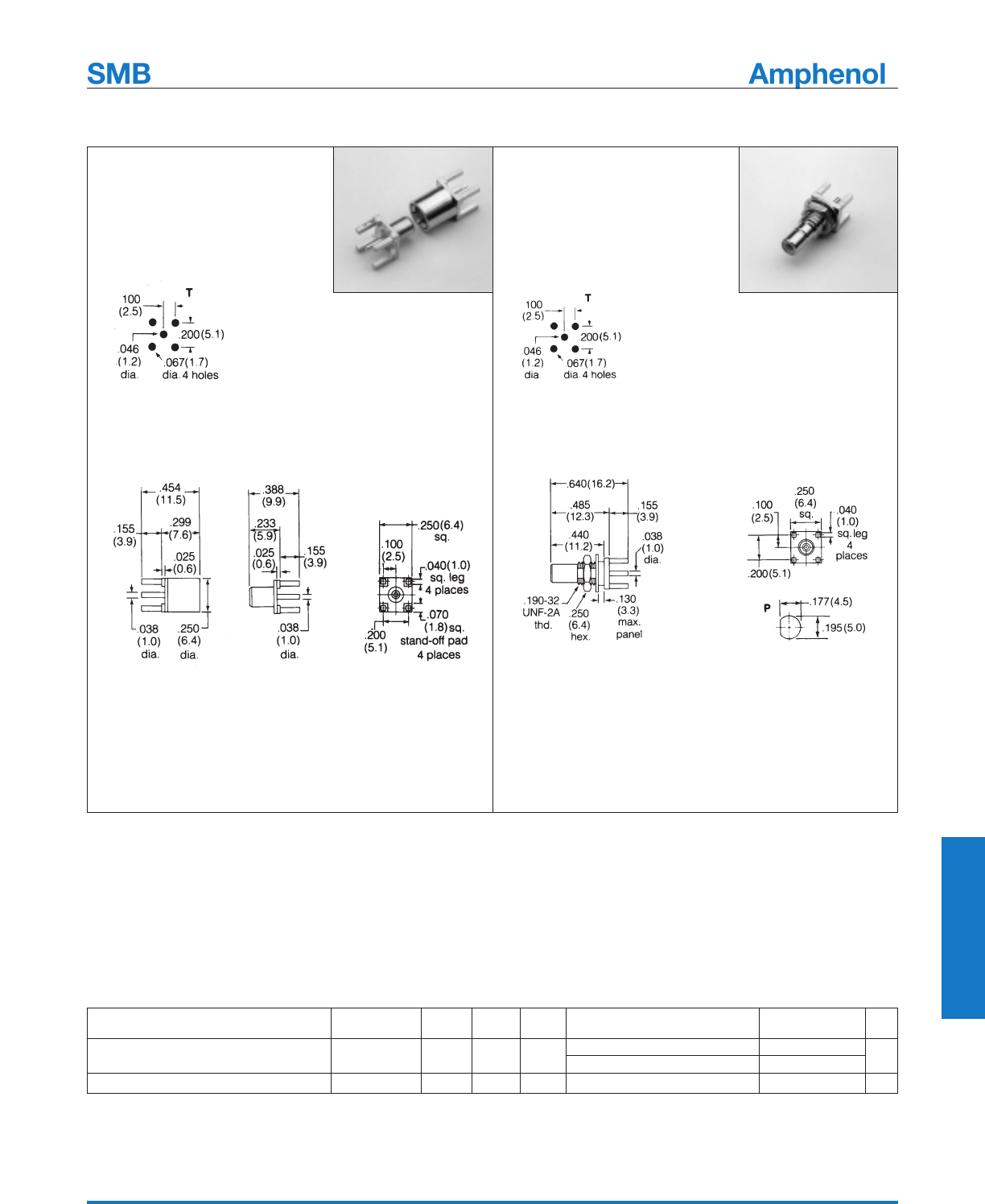APCN Plug, Jack Datasheet by Amphenol RF DigiKey Electronics