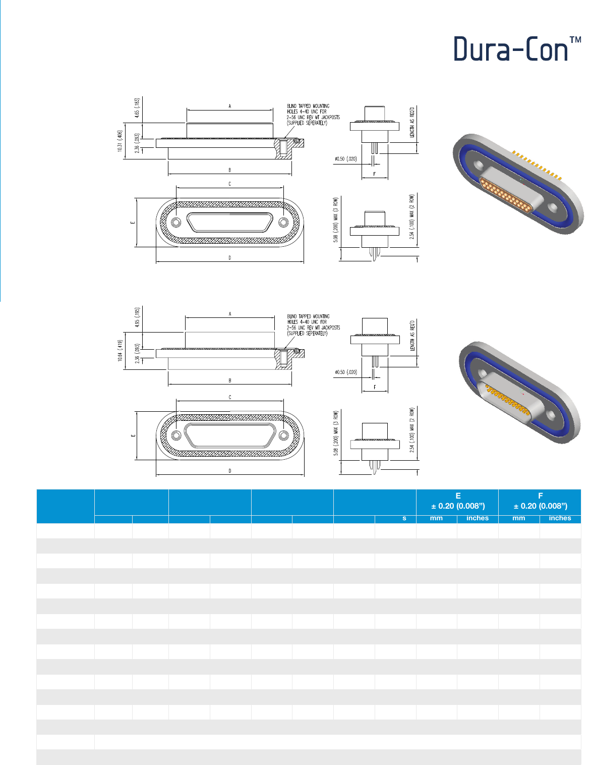 DuraConTM Hermetic Catalog Datasheet by Cinch Connectivity Solutions