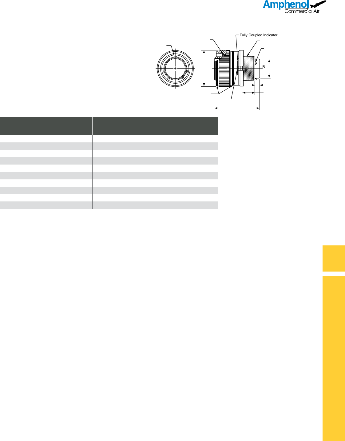 MILC83723 Series III Catalog Datasheet by Amphenol Aerospace