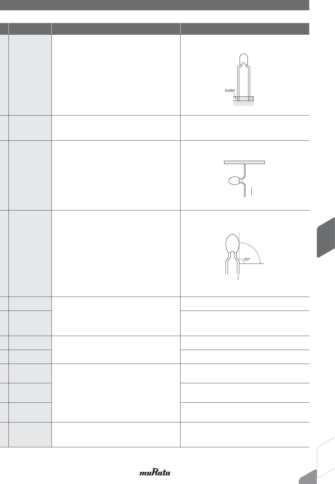 NTC,PTC Thermistors Catalog, Auto Datasheet by Murata Electronics