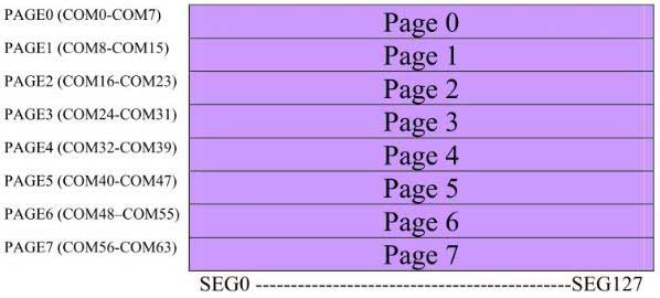 Pages and Columns