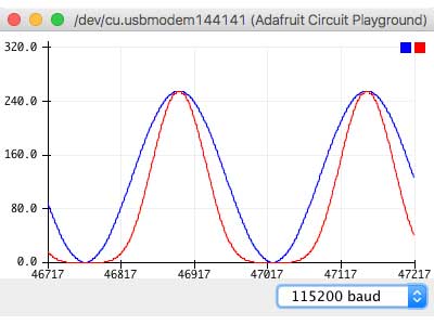 Arduino’s Serial Plotter Graph