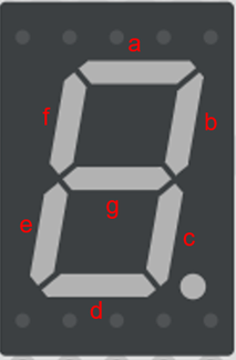 7-segment mapping